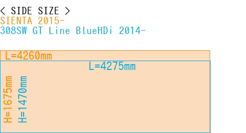 #SIENTA 2015- + 308SW GT Line BlueHDi 2014-